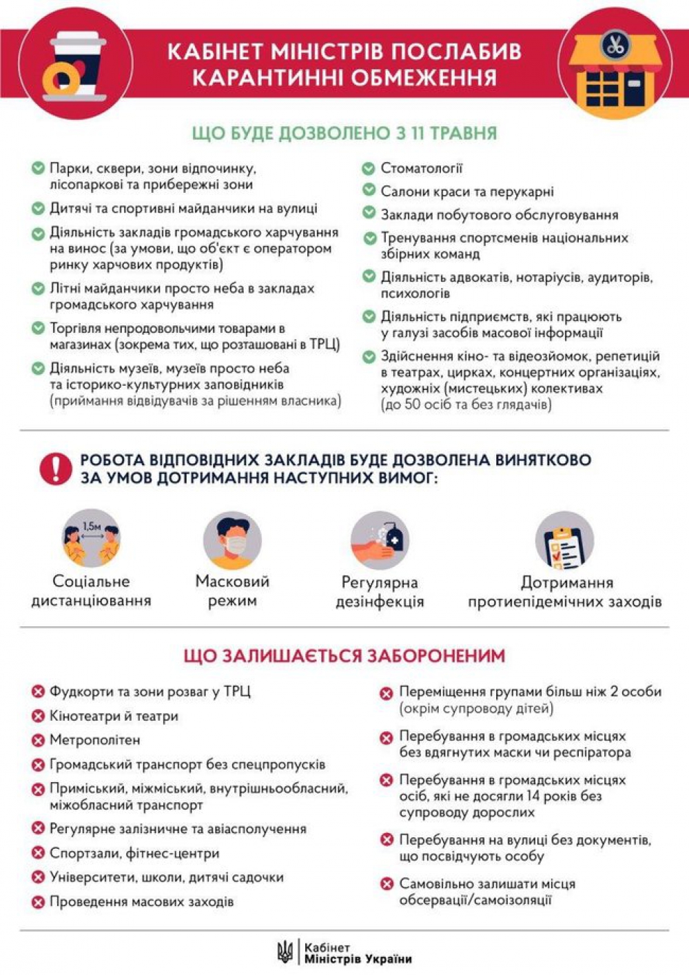 Головне управління Держпродспоживслужбив Запорізькій області