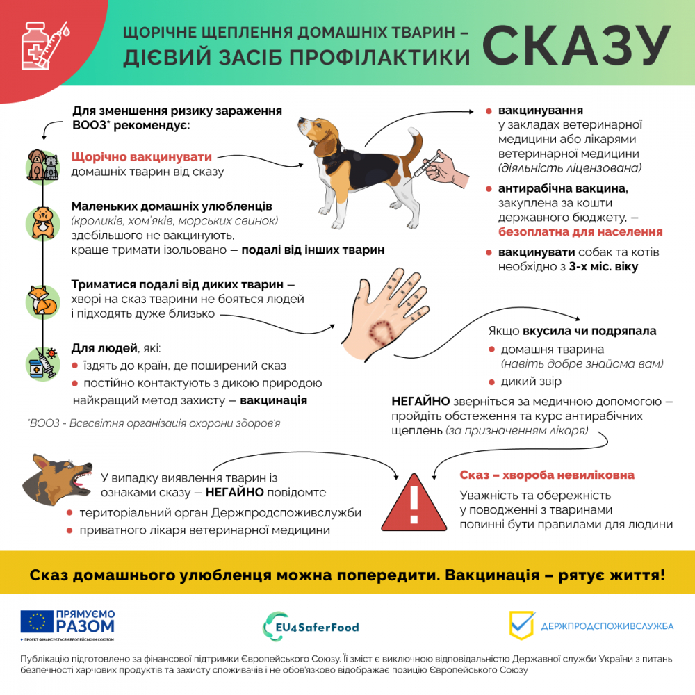 Головне управління Держпродспоживслужбив Запорізькій області