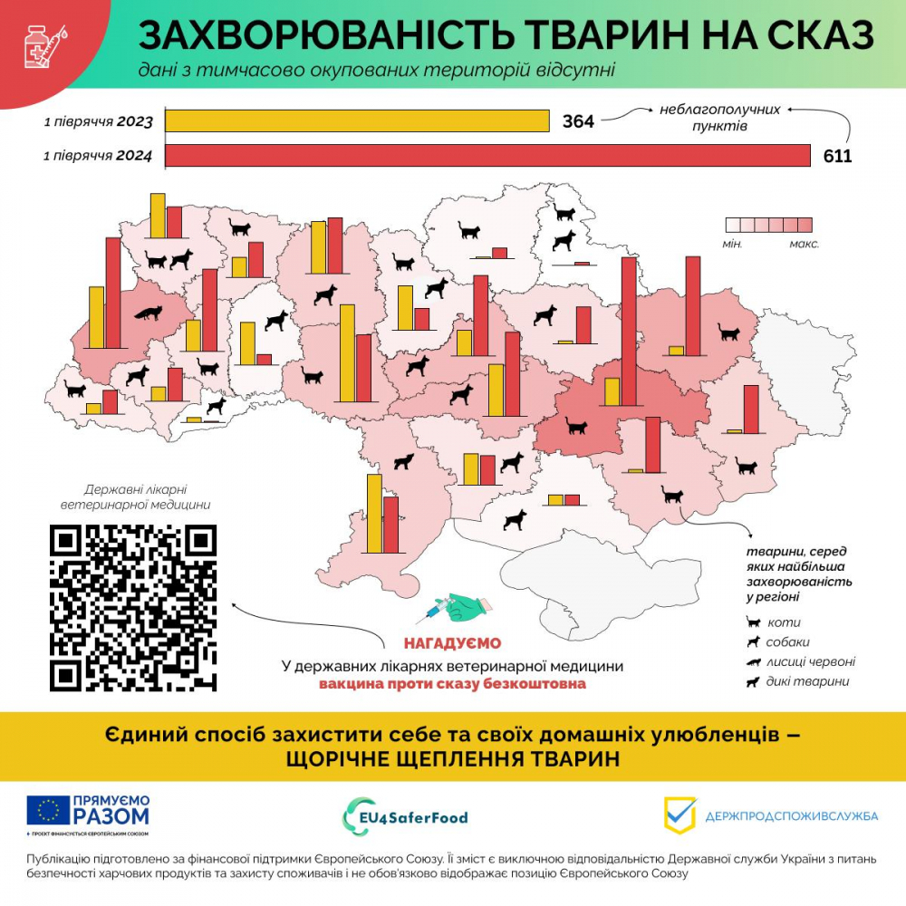 Головне управління Держпродспоживслужбив Запорізькій області