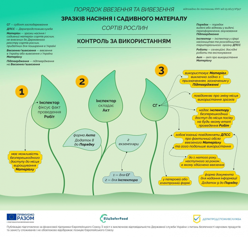 Головне управління Держпродспоживслужбив Запорізькій області