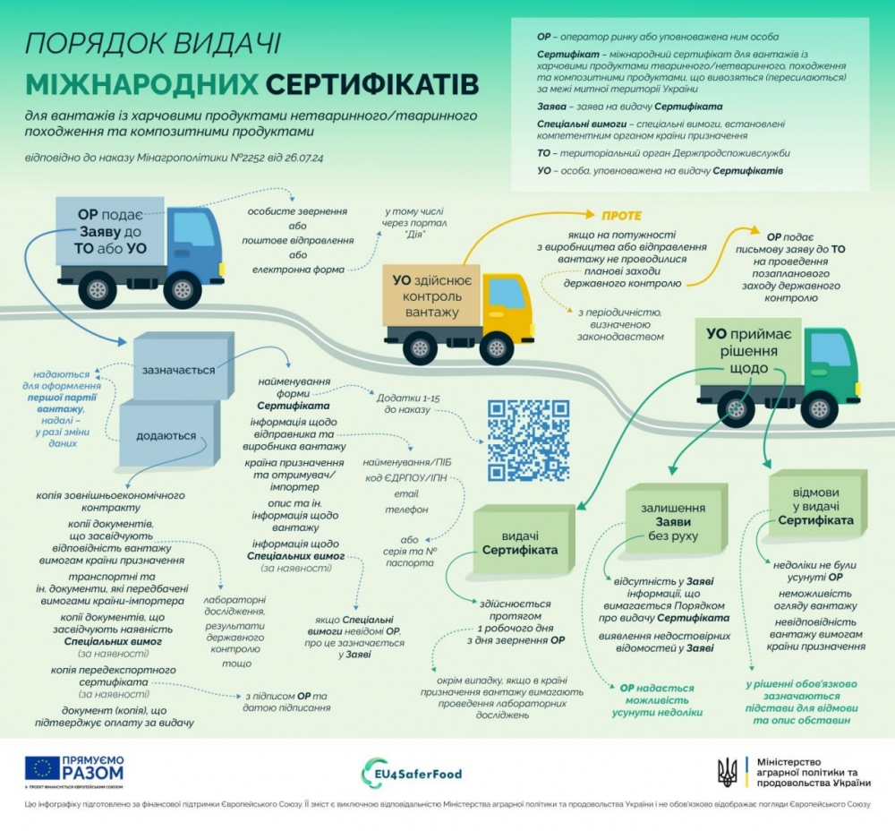 Головне управління Держпродспоживслужбив Запорізькій області