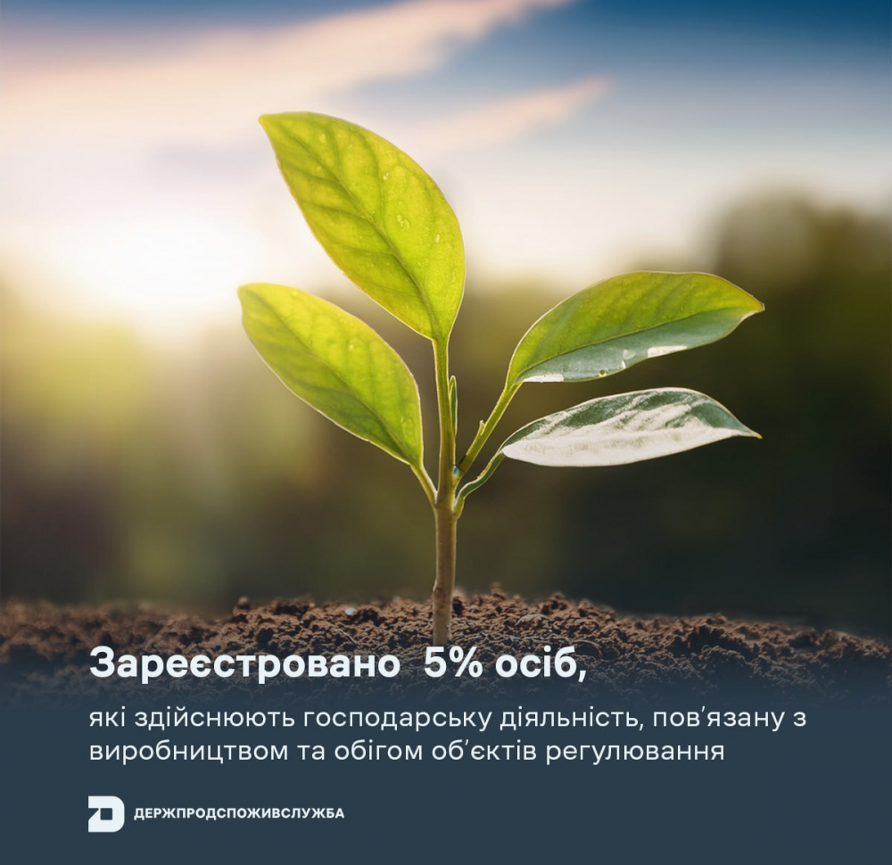Головне управління Держпродспоживслужбив Запорізькій області