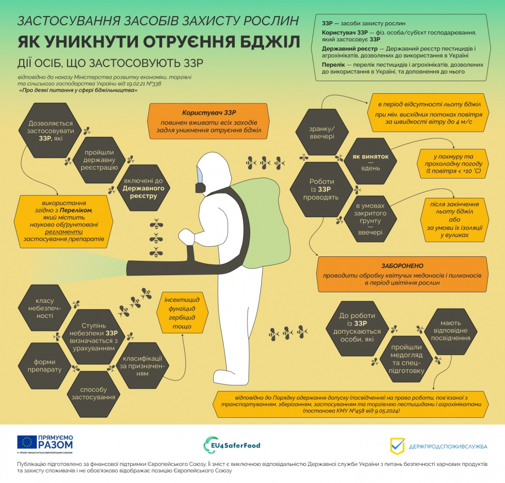 Головне управління Держпродспоживслужбив Запорізькій області