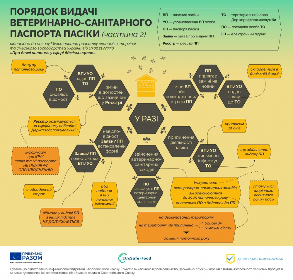 Головне управління Держпродспоживслужбив Запорізькій області